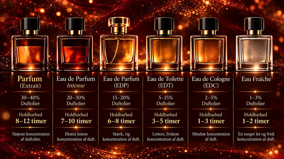Hvad er forskellen på parfume og eau de toilette? Den ultimative guide