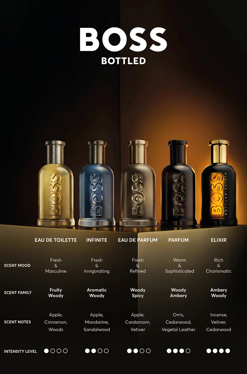 Hugo Boss - BOSS Bottle Elixir - EDP