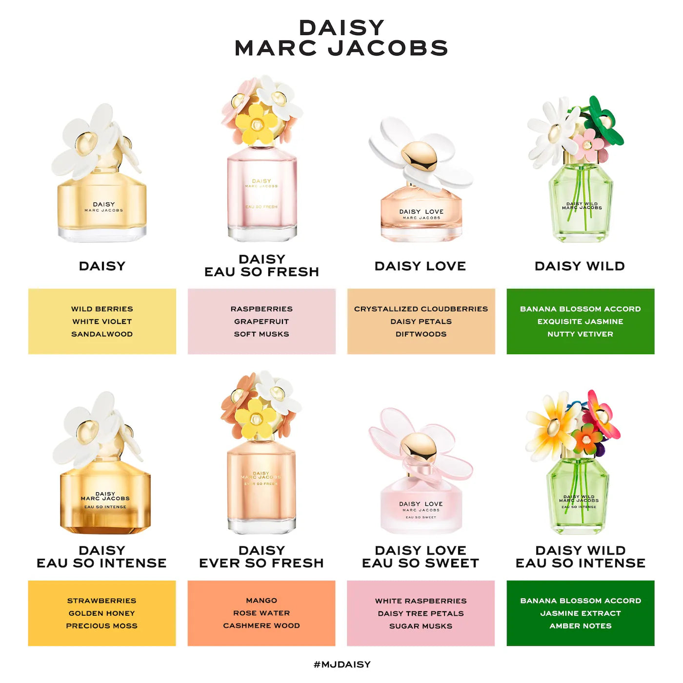 Marc Jacobs - Daisy Eau So Intense - EDP