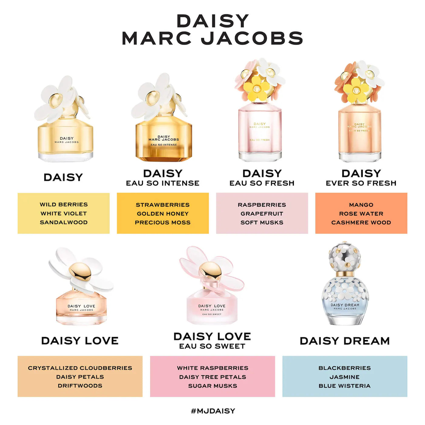 Marc Jacobs - Daisy Eau So Fresh - EDT