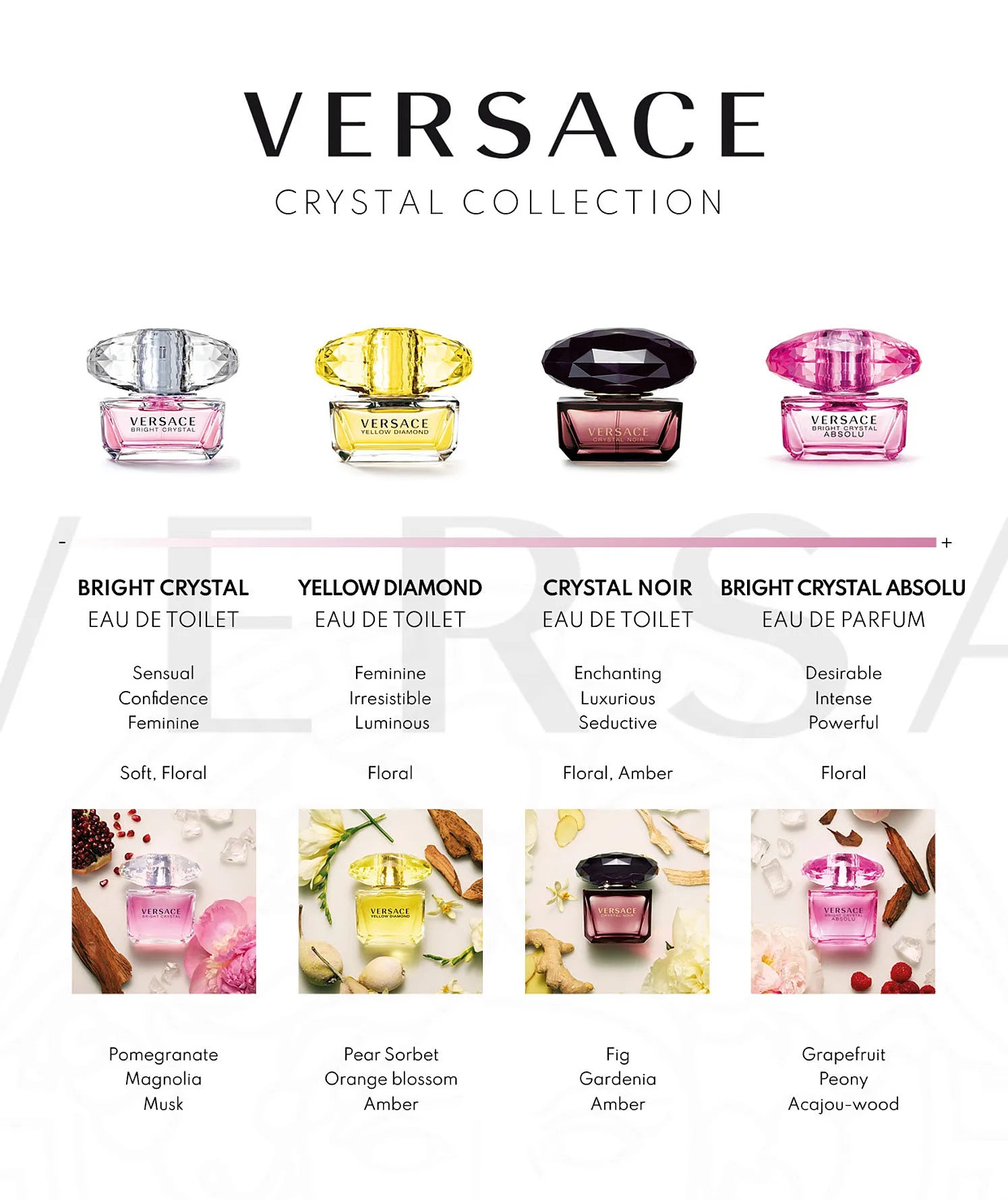Versace - Bright Crystal Absolu - EDP