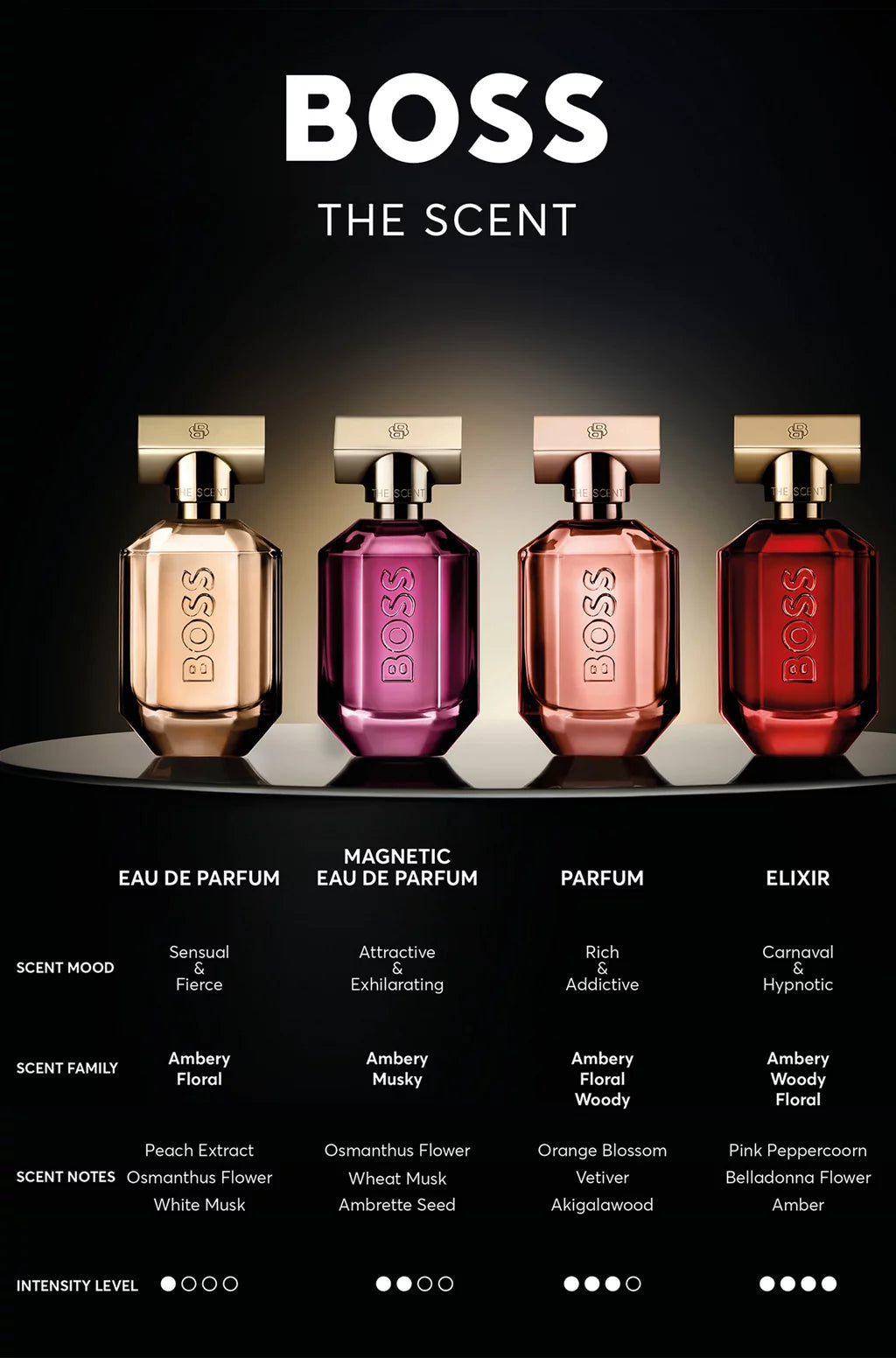 Hugo Boss - BOSS The Scent Magnetic - EDP